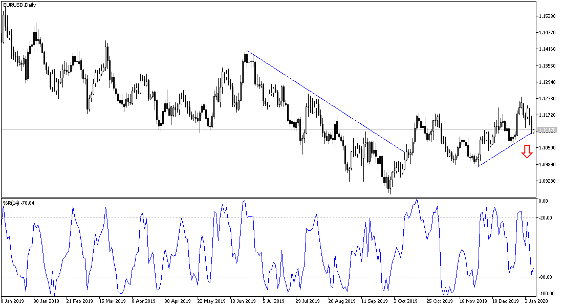 EUR USD прогноз.