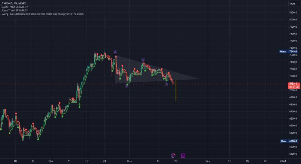 Санкции против московской биржи сегодня и прогнозы. Предстоящие IPO 2024 на Московской бирже.