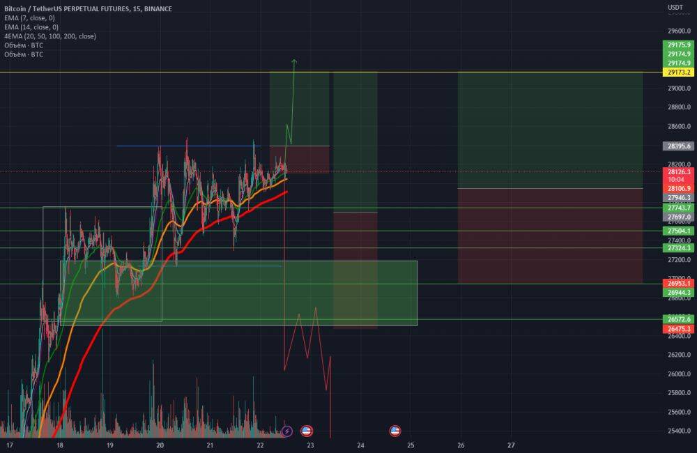 Что такое usdt на бирже простыми словами