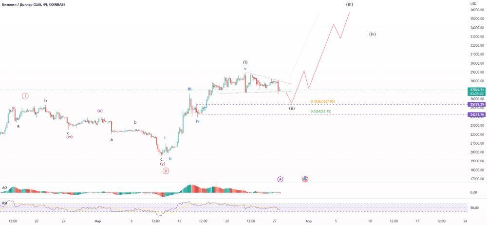 Доллар 23 апреля. USD ЦБ. Экономика доллар. 23 За доллар. Аналитик доллара Россия.