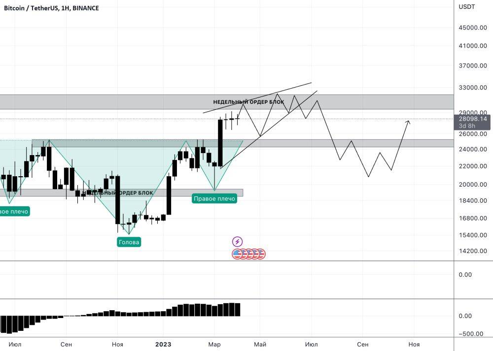 Биржевой курс